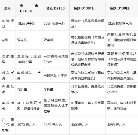 鱼跃最建议买的三个型号