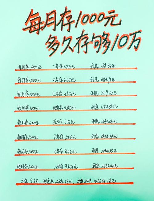 1000元最聪明的存钱法
