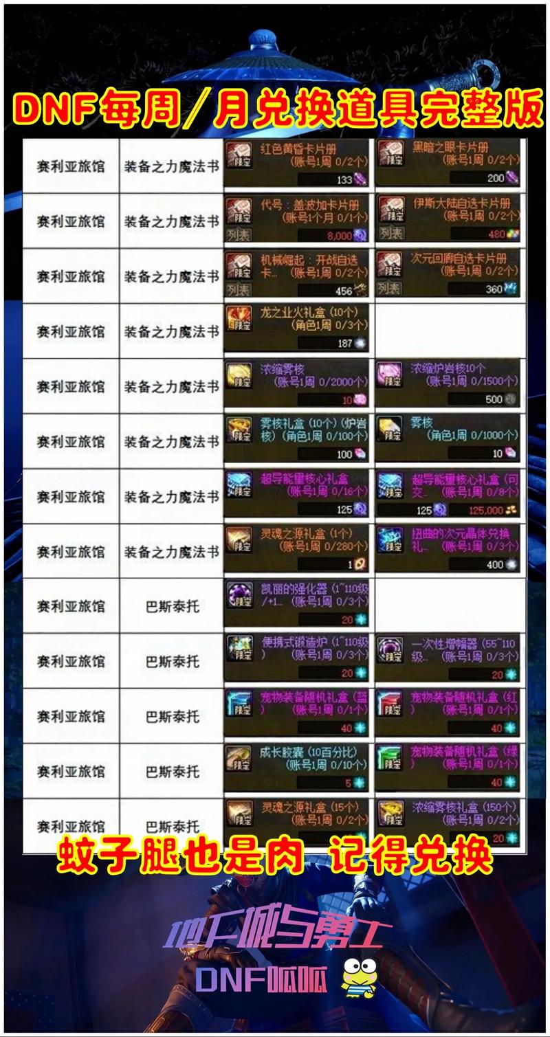 我的世界地下城内置作弊菜单缩略图