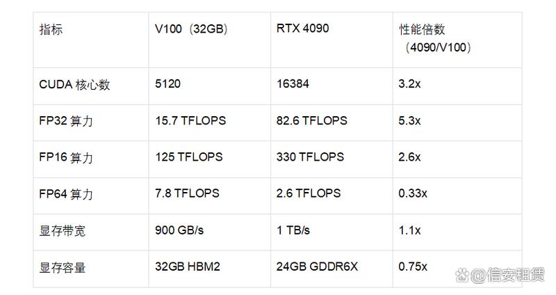 rx570显卡相当于