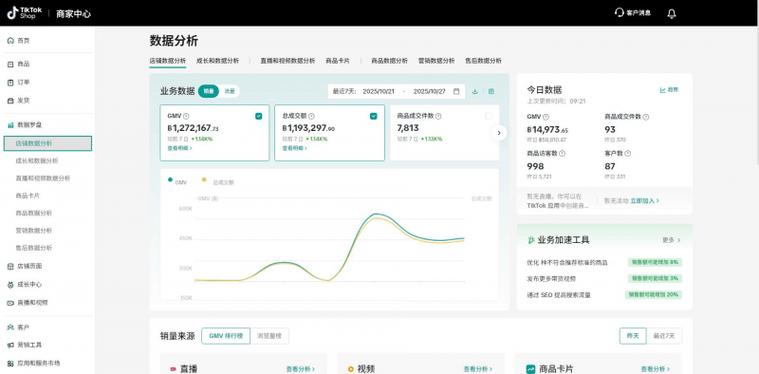 跨境电商真的挣钱吗