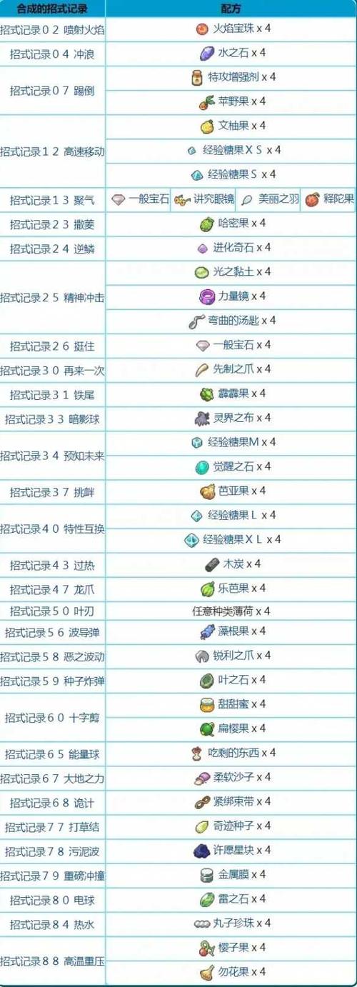 神奇宝贝携带物品大全截图
