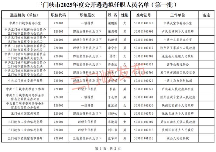 三门岟市最新领导名单