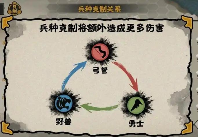 大征服者罗马兵种克制缩略图