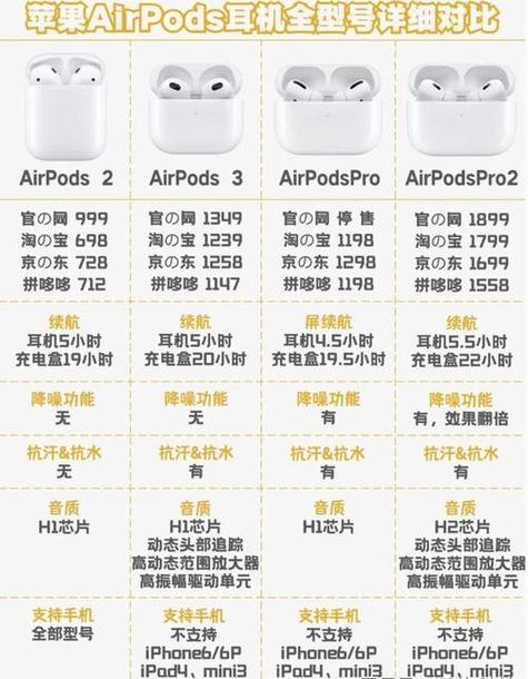 airpods最新款是几代