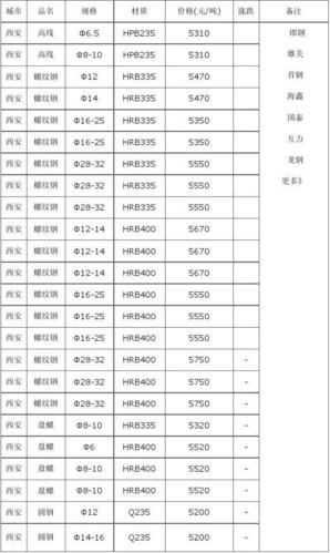 各种建筑材料价格表图标