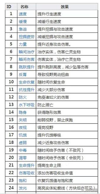 MC所有buff一览表缩略图