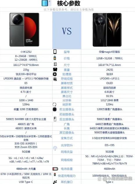 小米手机的尺寸是多少