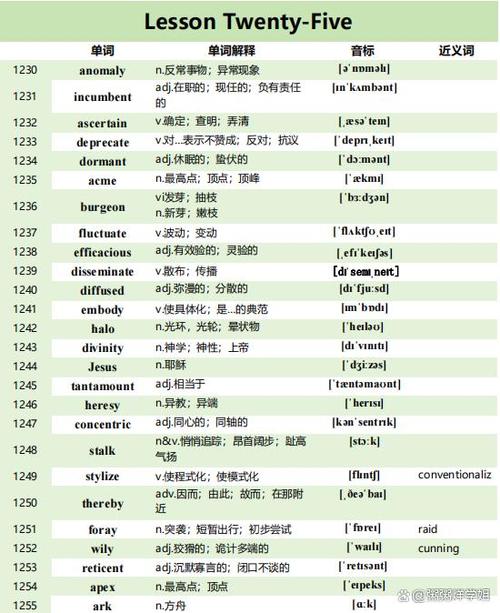 英语专业单词