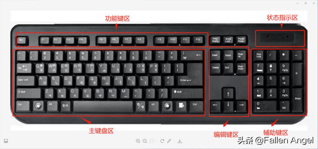 键盘右上角第三个灯什么意思