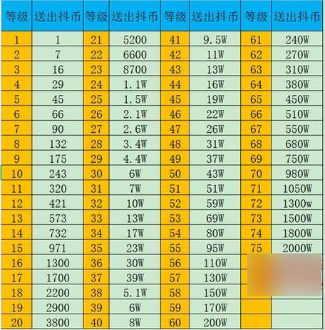 25级需要多少抖币图标