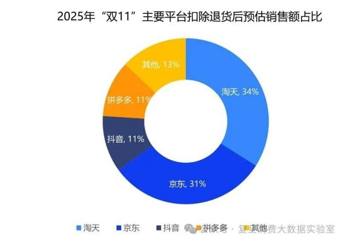 京东数据标注缩略图