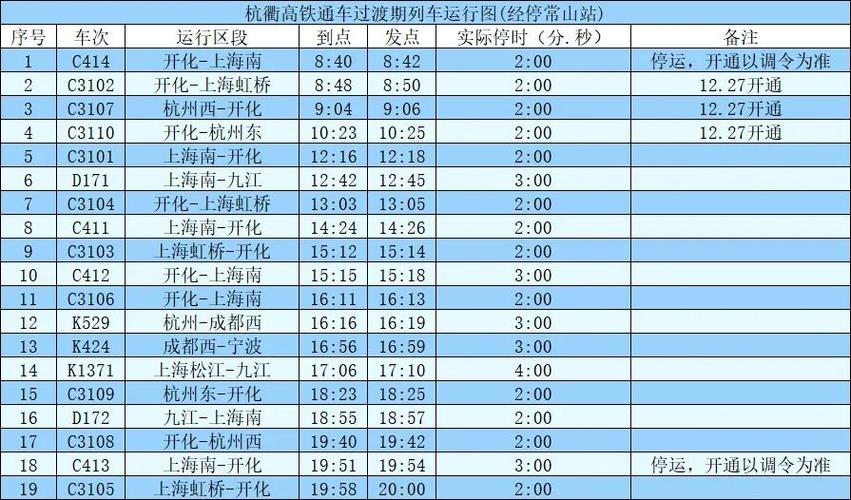 浙江高铁站一览表