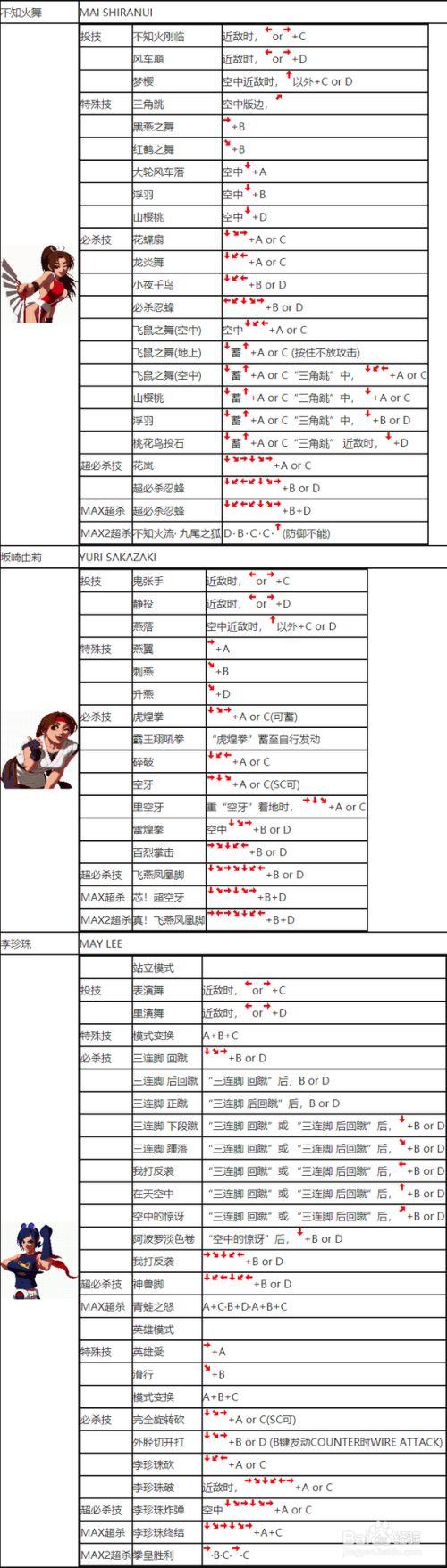 拳皇2002出招表八神游戏截图