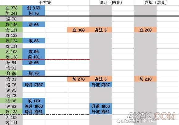 烟雨江湖装备打造材料