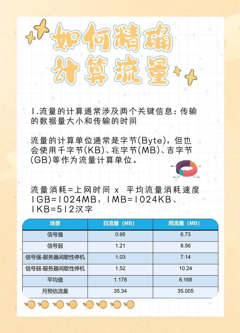 1g等于多少kb流量