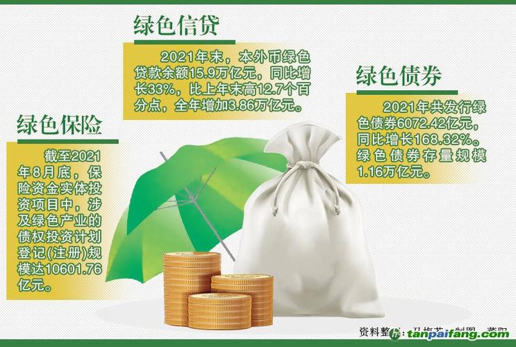 碳金融产品有哪些缩略图