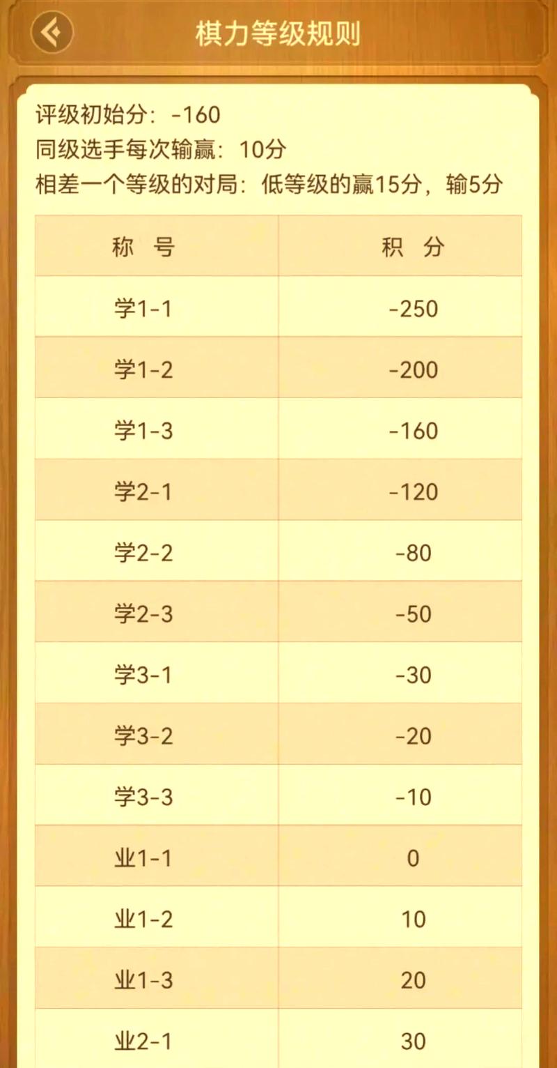 天天象棋测评等级游戏截图