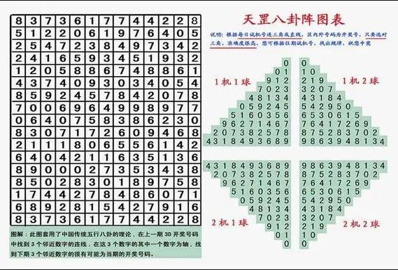 3d九宫万能图表