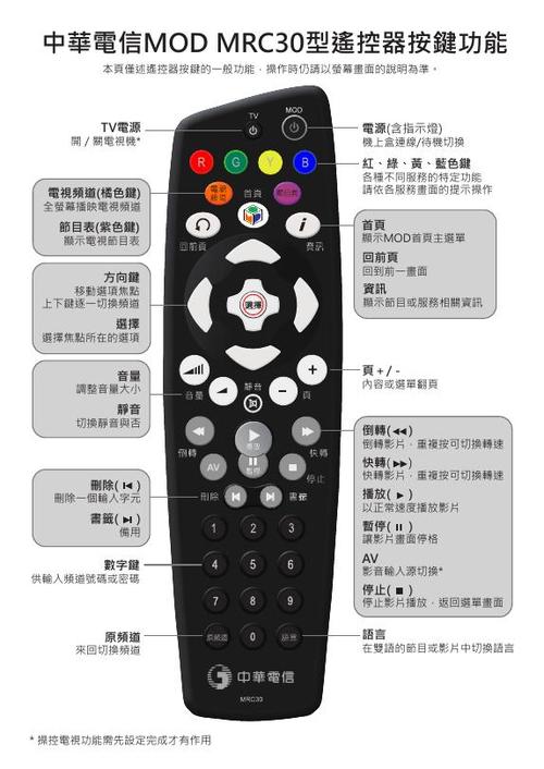 中国电信遥控器怎么调