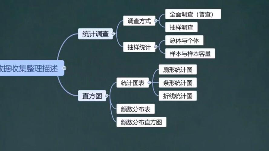 数据的收集方法6种