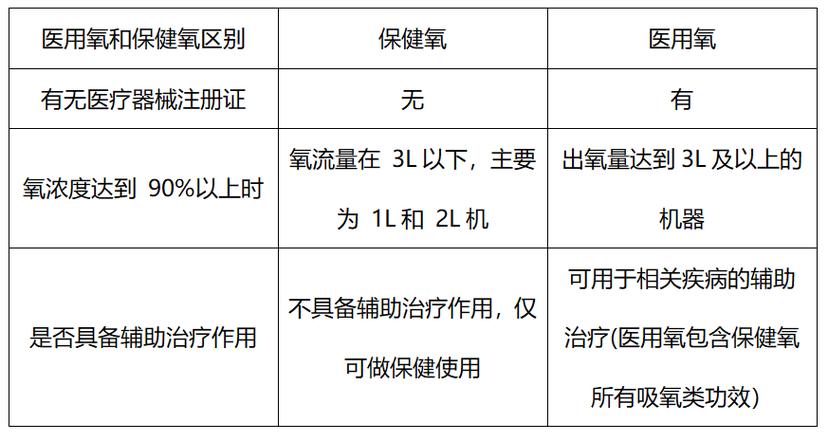 制氧机使用说明书