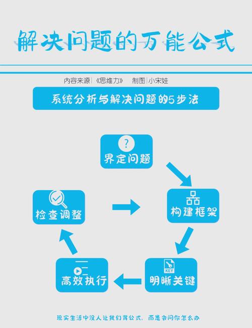 incompatible widths怎么解决