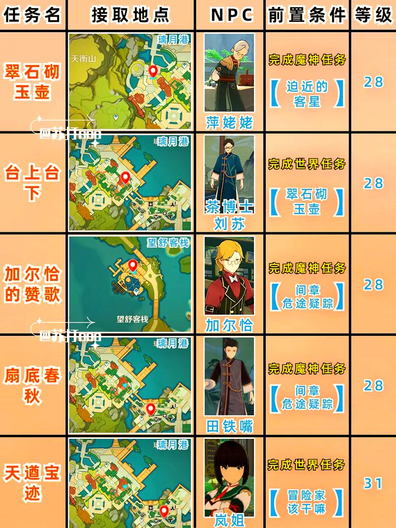 原神主线任务缩略图