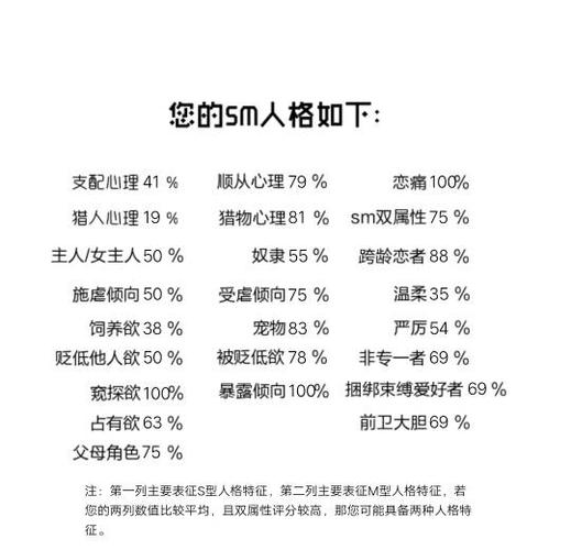 如何满足m的心理需求?截图