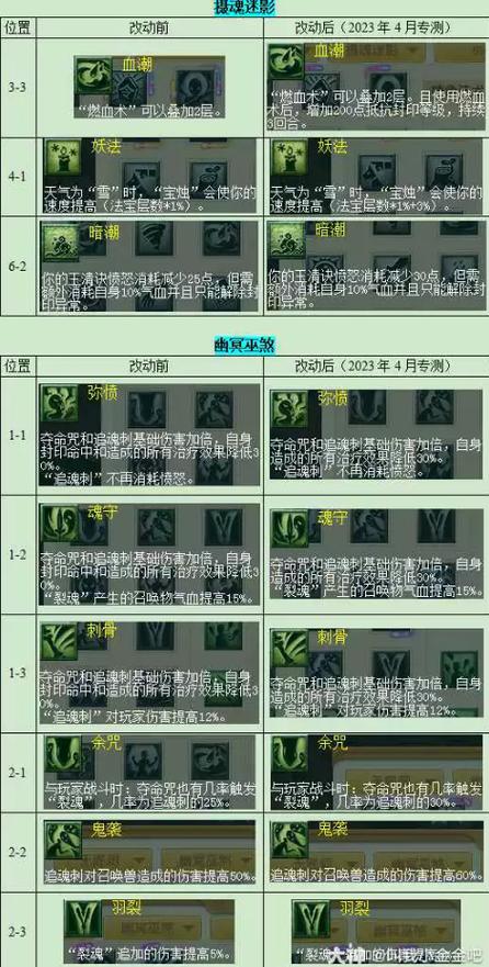 梦幻无底洞是什么门派