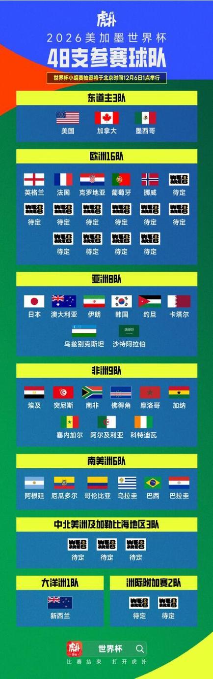 2026年世界杯预选赛缩略图