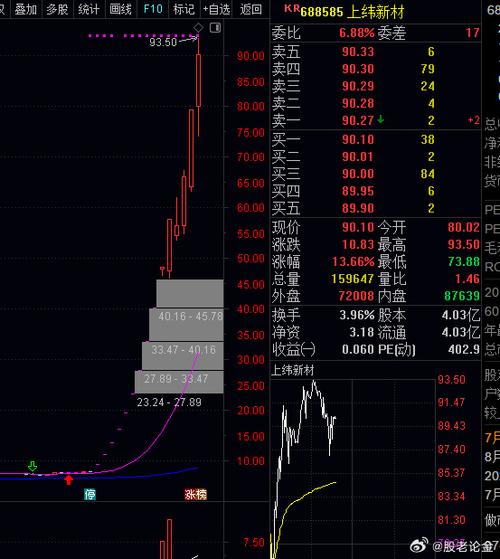 中天科技未来15倍牛股游戏截图