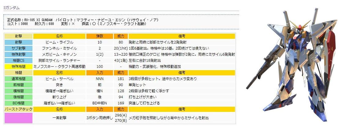 高达vs高达np出招表