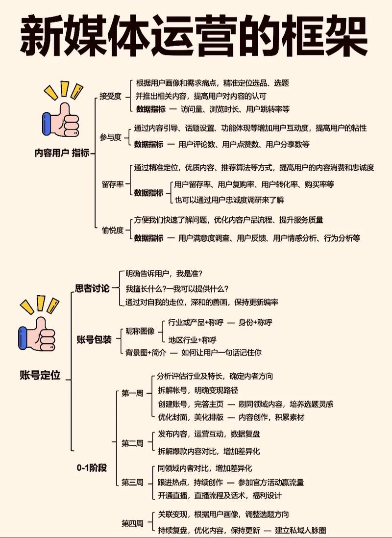 自媒体运营主要做什么