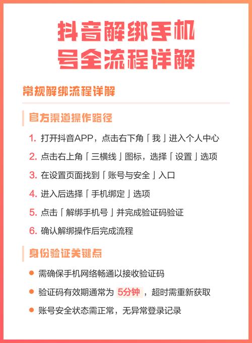 手机号解绑后多久可以再绑缩略图