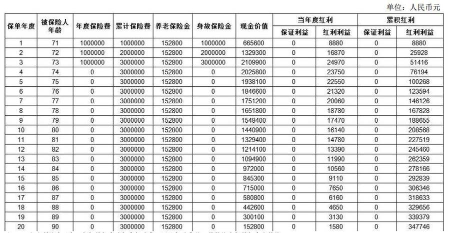 全民保分红情况怎么样