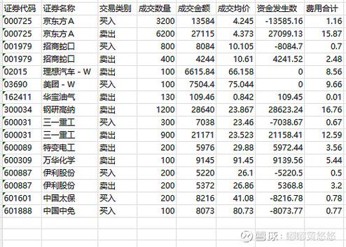 股票密码几位数