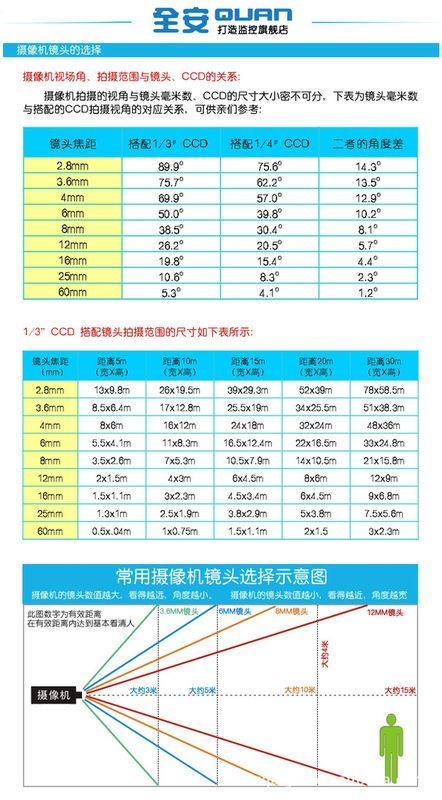 监控参数错误什么情况