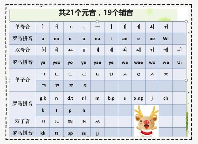 韩语一般要学多久缩略图