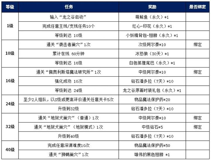 怀旧服治疗效果计算