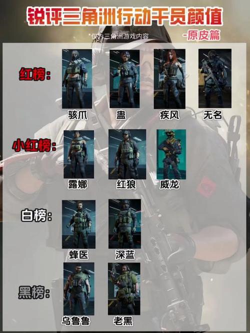 三角洲12个干员介绍