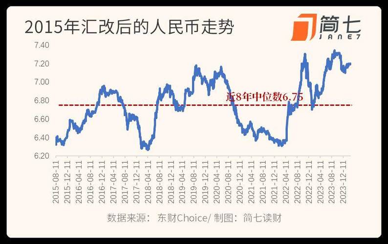 人民币汇率期货