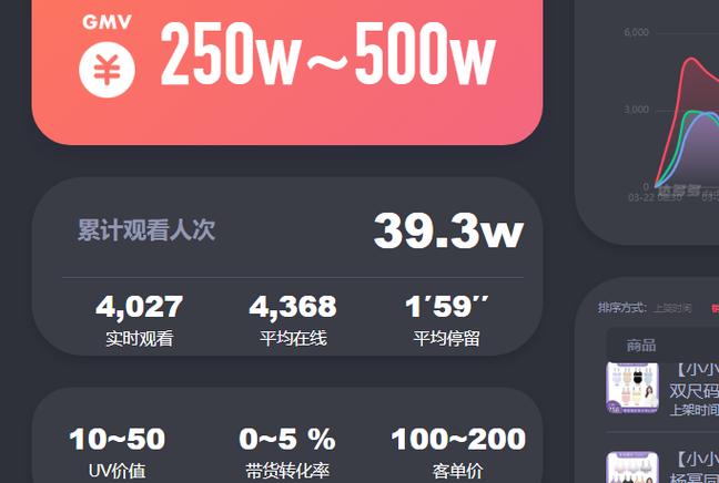 哪个时间点发抖音最好