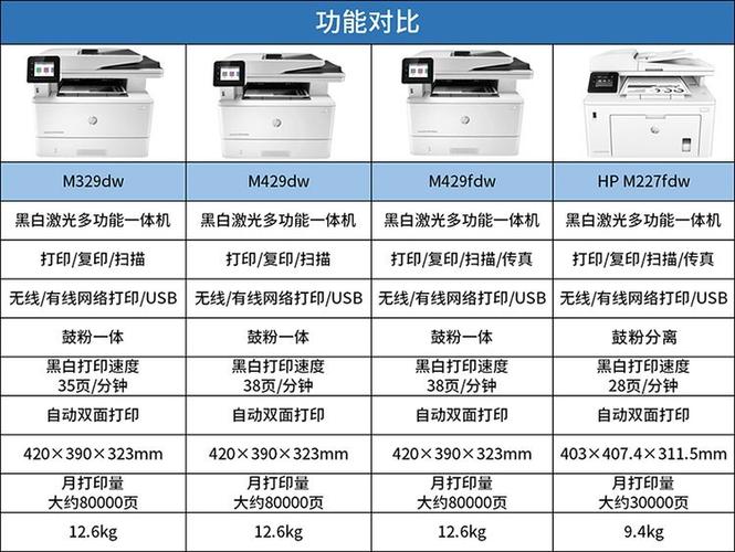 惠普打印机需要注意是什么意思