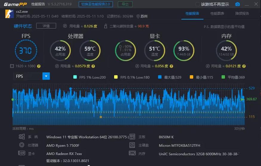 csgo为什帧数突然变低