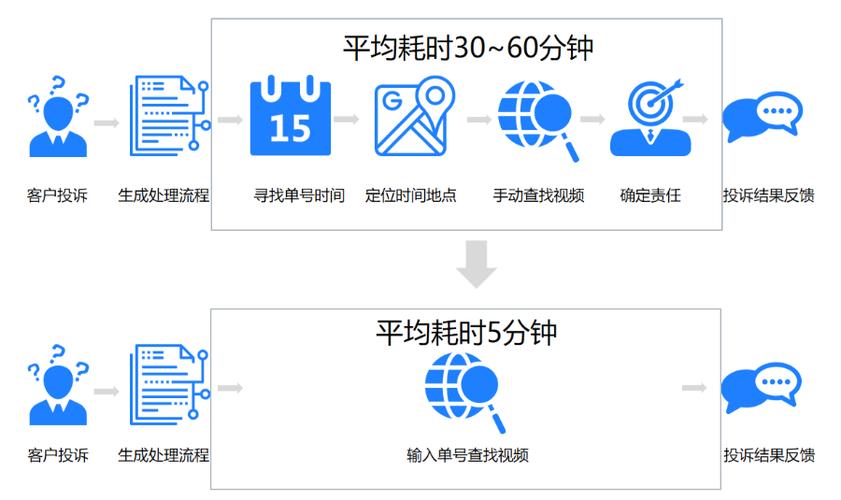 智能守护注册码在哪找