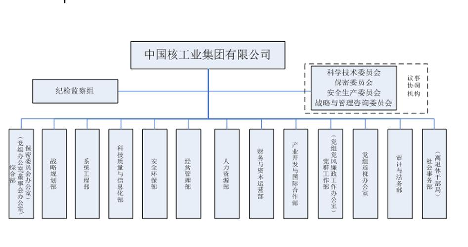 中核下属单位一览表