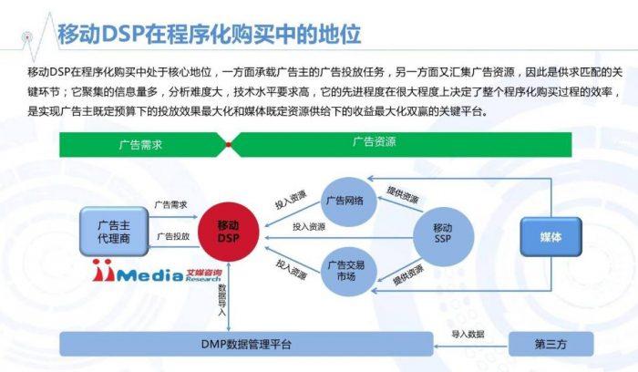 dsp 广告投放缩略图