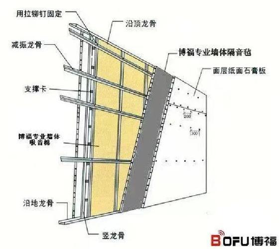 ktv隔音墙怎么做隔音好