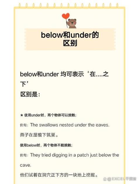 below和under的区别